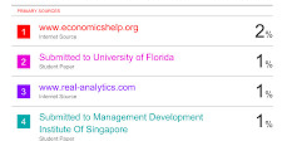 Plagiarism Checkers: The Best Way to Protect Original Content in 2025